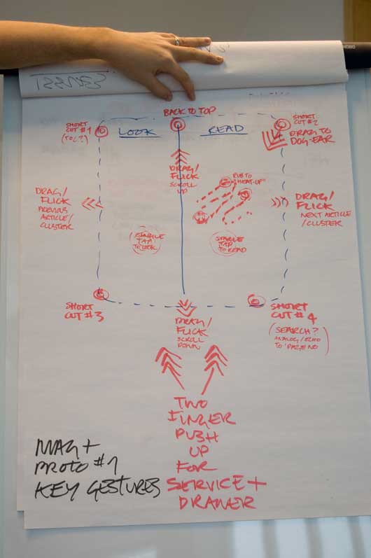 A flip-chart sheet covered in red and blue pen, mapping reading gestures